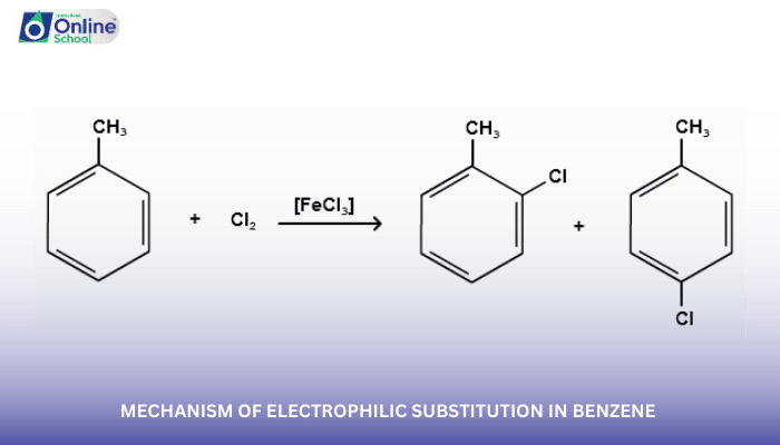Lesson 23: Mechanism of Electrophilic Substitution in Benzene